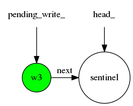 MXNET Dependency Engine